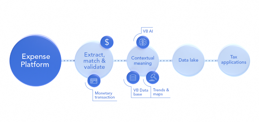 Blue dot AI Expense Analysis Engine
