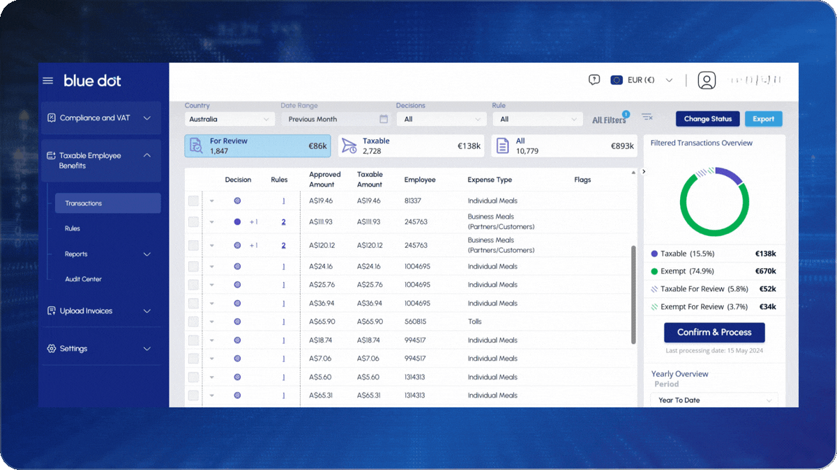 TAXABLE EMPLOYEE BENEFITS
